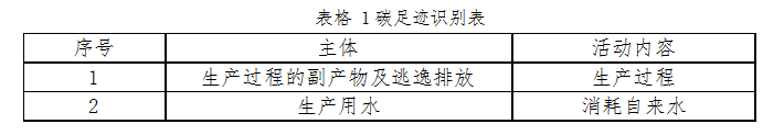 碳足跡.jpg 碳足跡.jpg
