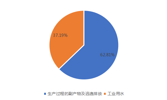 圓餅圖3.png 圓餅圖3.png