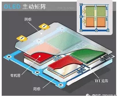 主動矩陣OLED結構.jpg